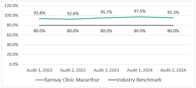 NMC-HandHygiene.png