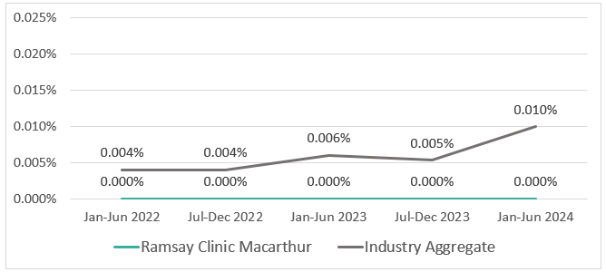 NMC-Medications.png